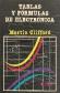 Tablas y formulas de electronica