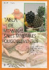 Tabla de vitaminas sales minerales oligoelementos