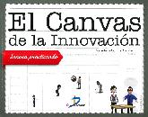 El Canvas de la Innovacin