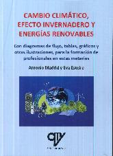 Cambio Clim�tico, Efecto Invernadero y energ�as renovables