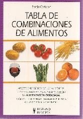 Tabla de combinaciones de alimentos