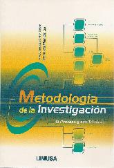 Metodologa de la investigacin