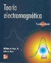 Teora electromagntica