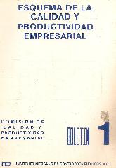 Esquema de la calidad y productividad