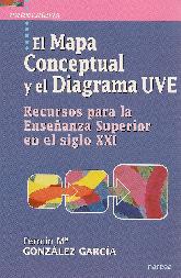 El Mapa Conceptual y el Diagrama UVE