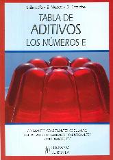 Tabla de aditivos