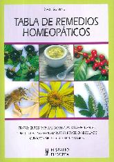 Tabla de remedios homeopaticos
