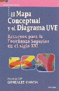 El Mapa Conceptual y el Diagrama UVE