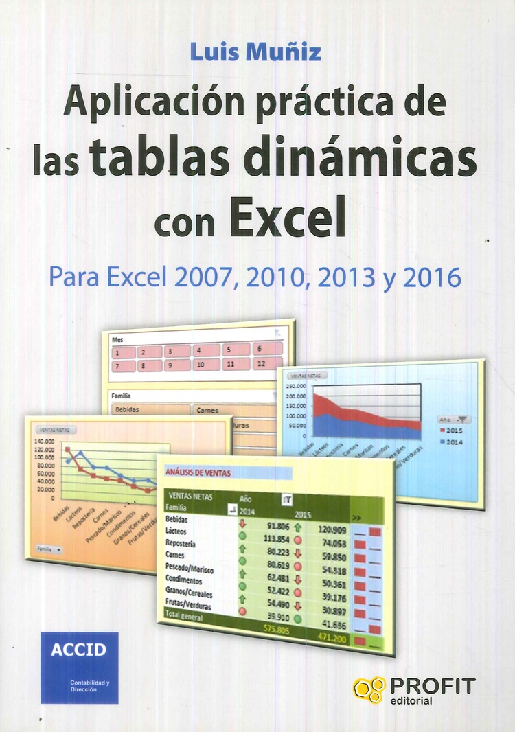 Aplicación práctica de  tablas dinámicas con Excel 