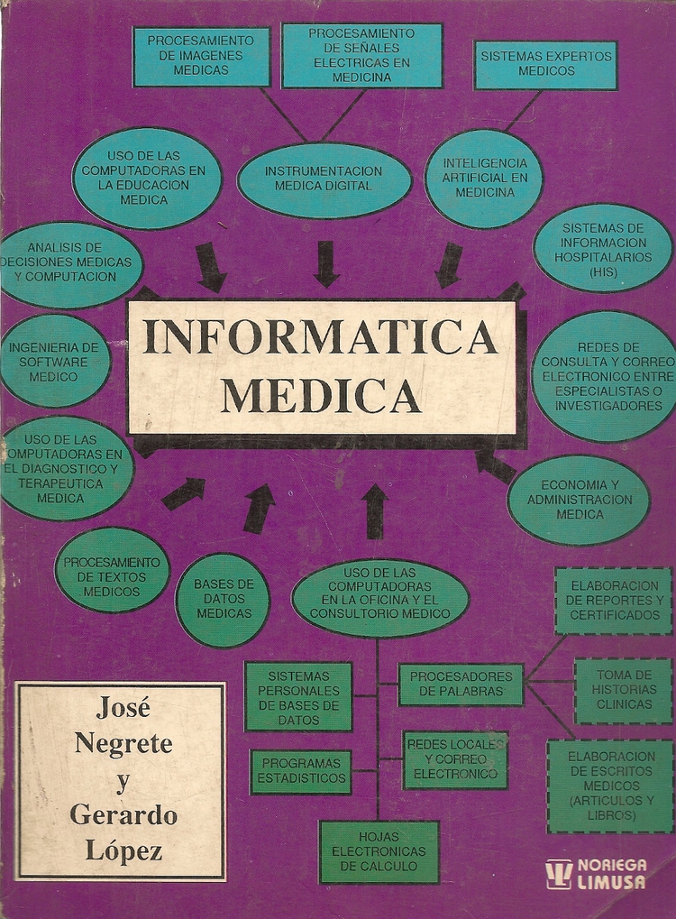 Informatica Medica